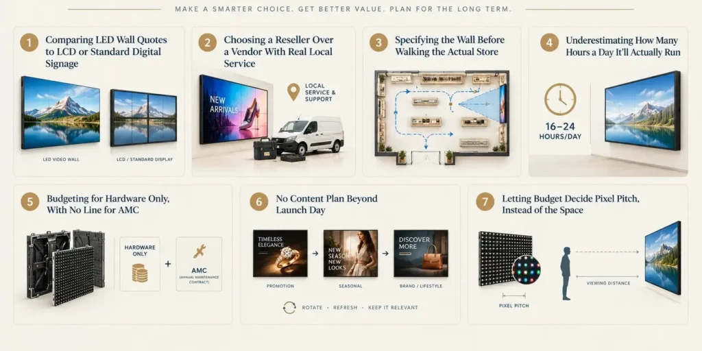 Retail LED screen mistakes as a list in infographic.
